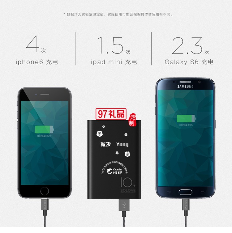 樂(lè)泡移動(dòng)電源8000毫安攜程定制案例
