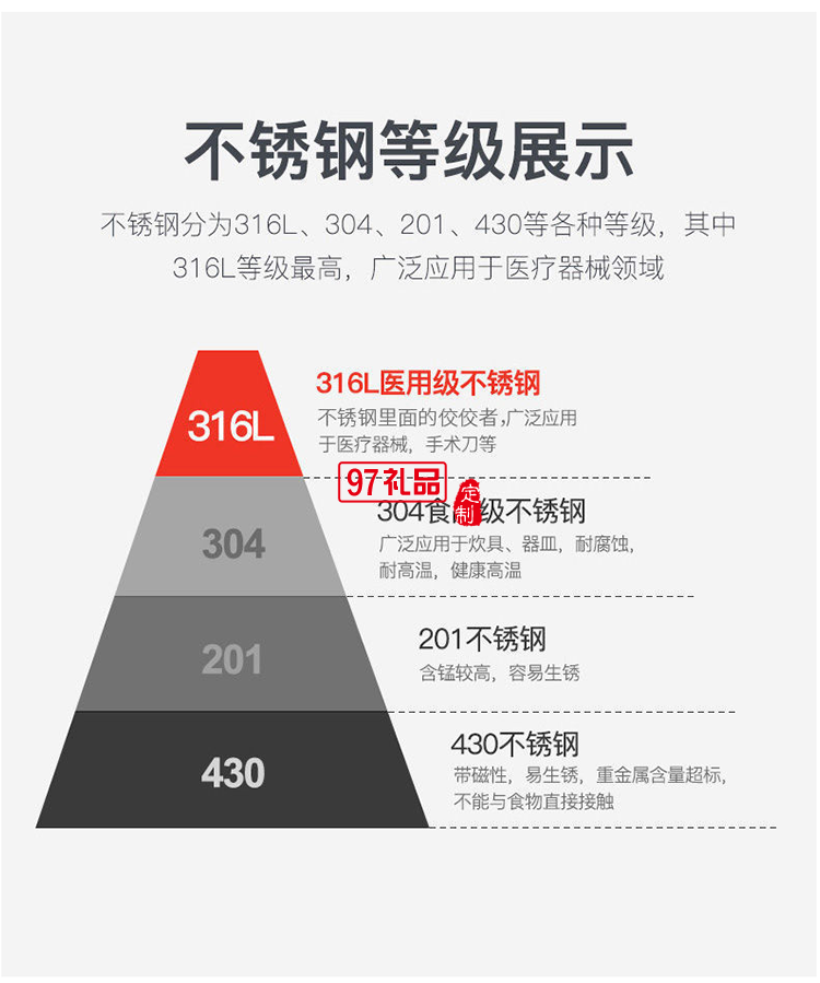 美國(guó)康寧CORNINGWARE蜂窩不銹鋼炒鍋不粘鍋32CM電磁爐通用