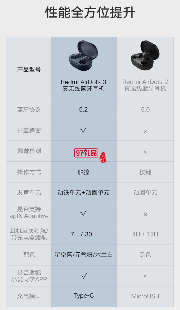 小米R(shí)edmi AirDots3真無線藍(lán)牙耳機(jī)定制公司廣告禮品