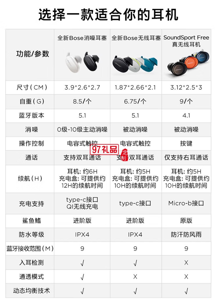 真無線藍(lán)牙耳機(jī)運(yùn)動(dòng)耳機(jī)防掉落耳塞真無線入耳式定制公司廣告禮品
